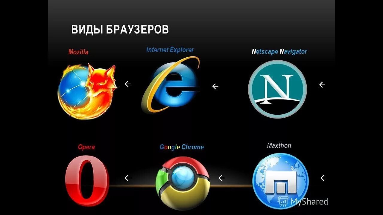 Для чего нужен браузер простыми словами. Браузеры. Название браузеров. Современные браузеры. Название браузеров интернета.
