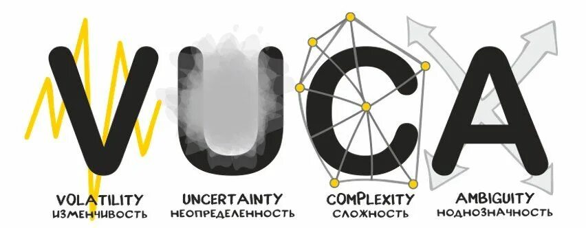 Vuca мир и bani мир. Vuca bani мир. Вука бани мир. Vuca концепция. Vuca bani мир.
