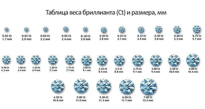 Размер бриллианта в мм