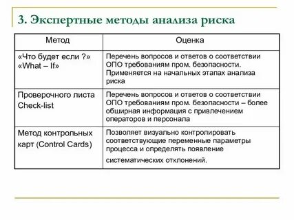 Методы анализа и оценки алгоритмов