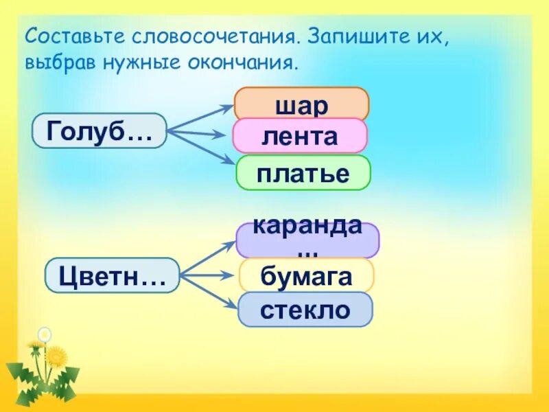 Составить словосочетание платье. Составь словосочетание и запиши их сидел на ( дерево, урок. Составь словосочетание из двух групп запиши их