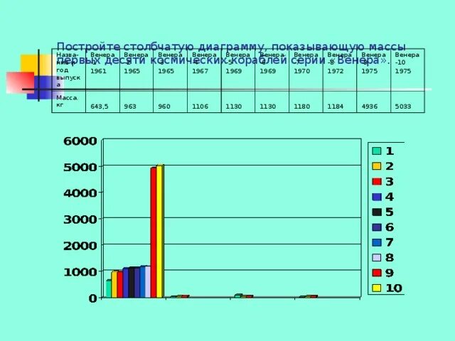 Постройки столбчатую диаграмму показывающую массы. Столбчатая диаграмма глубина озер. Начертить столбчатые диаграммы планет по массе.