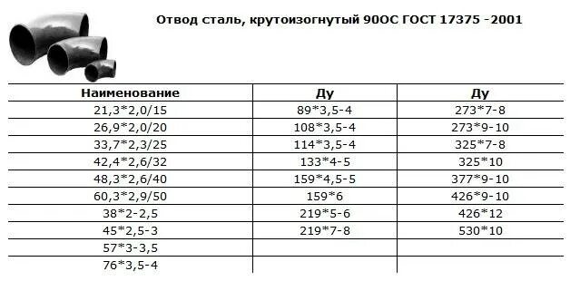 Отвод п гост. Маркировка отводов стальных 90 градусов. Отвод стальной сварной 89 мм. Отвод 90-89х4 ГОСТ 17375-2001. Отвод стальной 90 градусов диаметры.