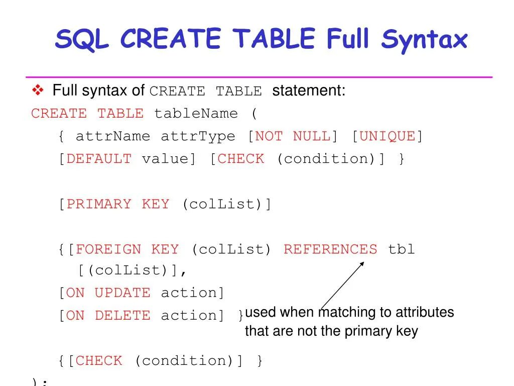 Update code sql. Sql alter table book delete. sql alter table book add value.