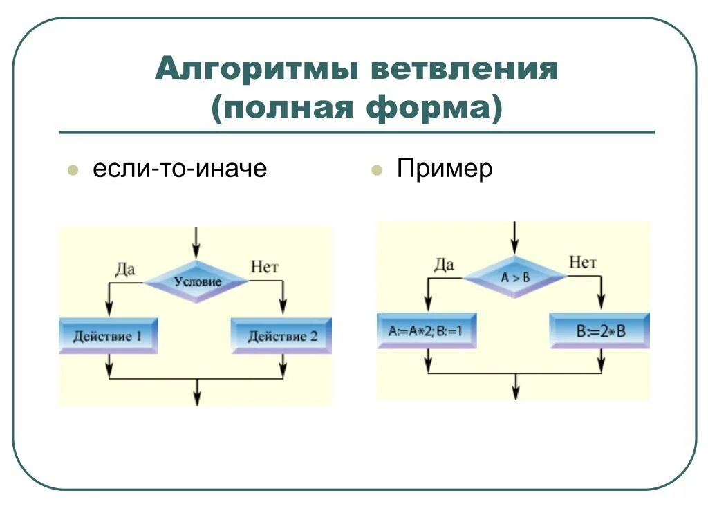 Формула если то иначе. Алгоритм если то иначе. ветвление если то иначе. .полная форма ветвления (если-то-иначе). структура если то иначе.
