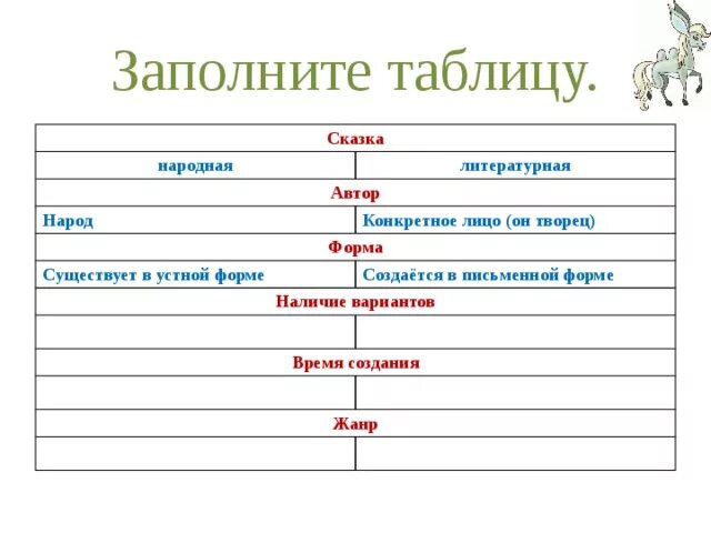 Сравнение народных