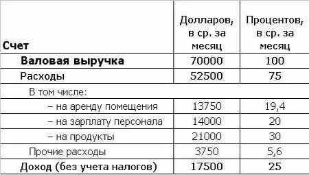 Сколько платят в коммерческих