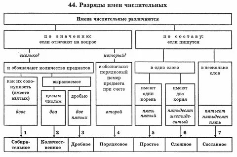 6 таблица 1 6 структура