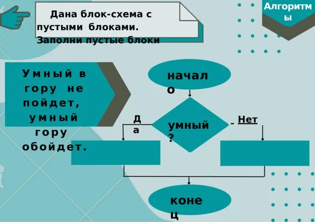 Алгоритм урока. Алгоритмы на уроках русского языка. Алгоритмы на уроках математики картинки. Алгоритмика занятие 4 ответы. Алгоритм презентация информатика 8 класс