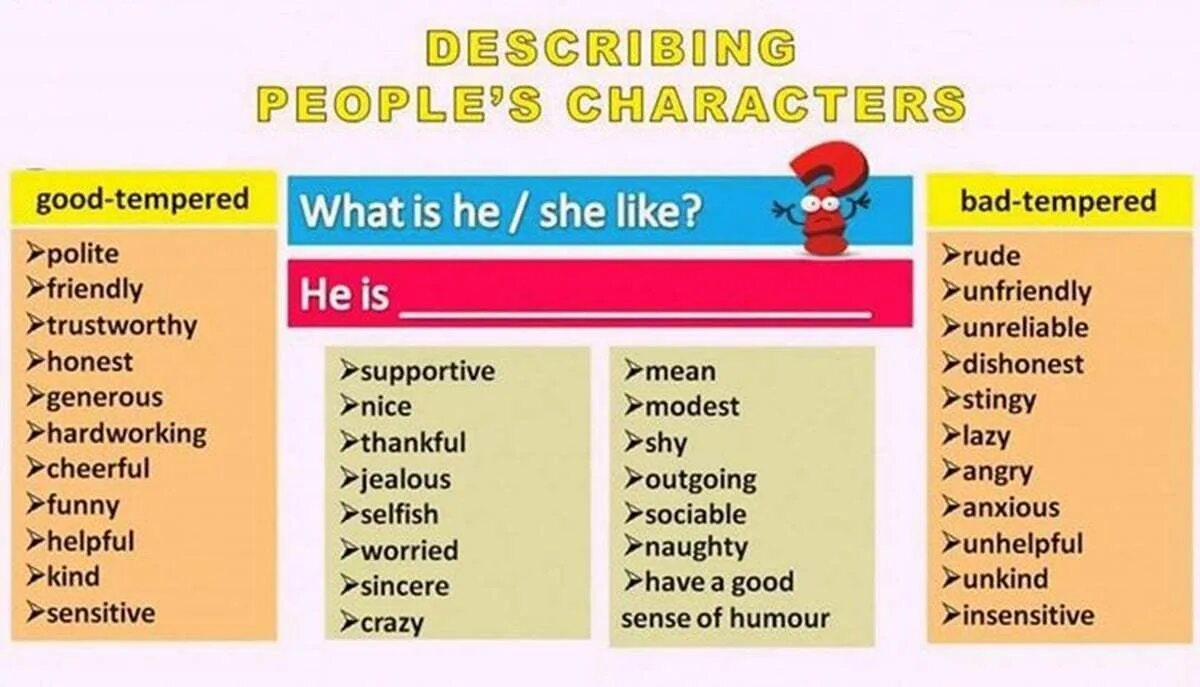 People's characteristics