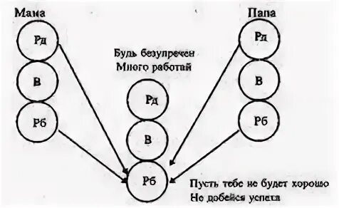 Рэкетные чувства в трансактном анализе. Мэри гулдинг роберт гулдинг психотерапия нового решения. Психотерапия нового решения книга. Гулдинг психотерапия нового решения. Психотерапия нового решения.