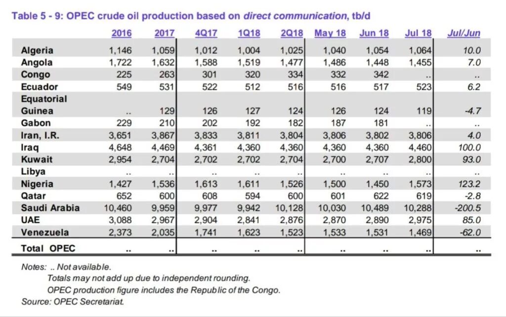 Опек омск адрес. Опек статистические данные. венесуэла opec. opec марка автомобилей. эквадор опек.