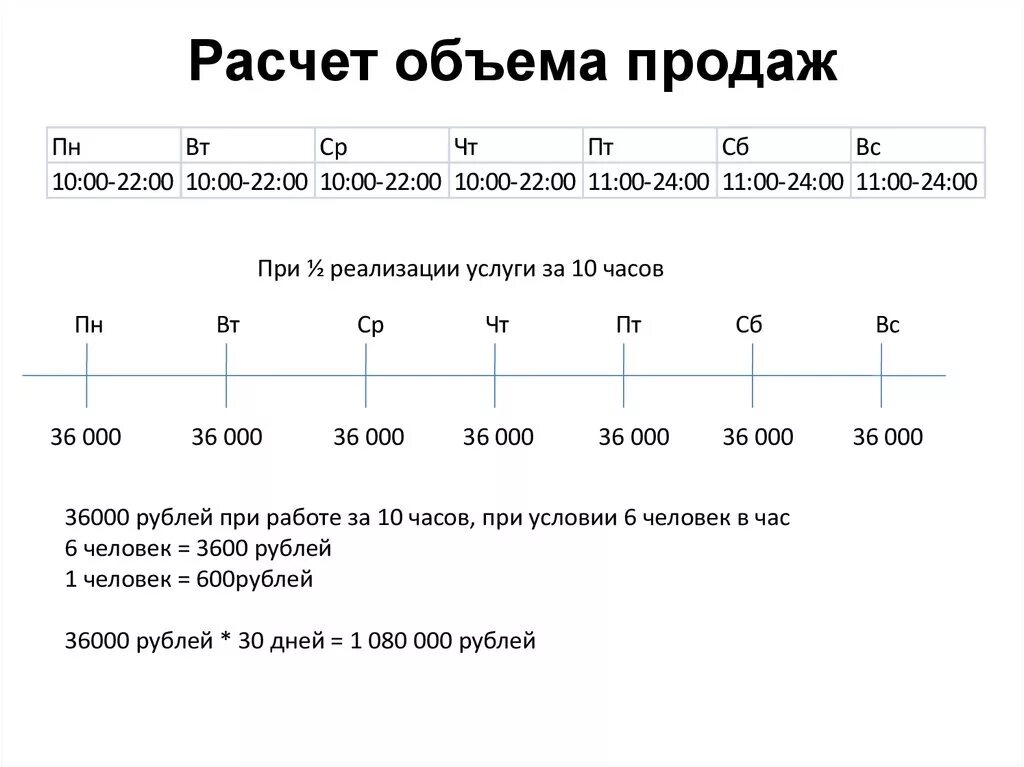 Как определить количество продаж. Как рассчитать объем продаж. Расчет объема реализации. Как посчитать количество продаж. Расчет годового объема продаж.