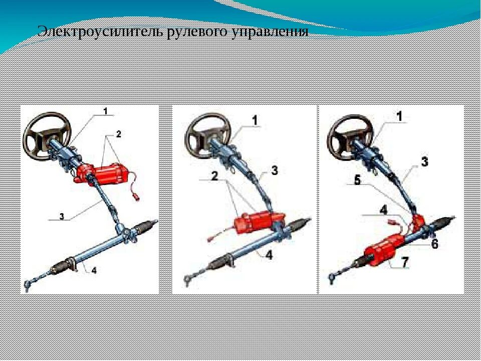 Как устроено рулевое управление