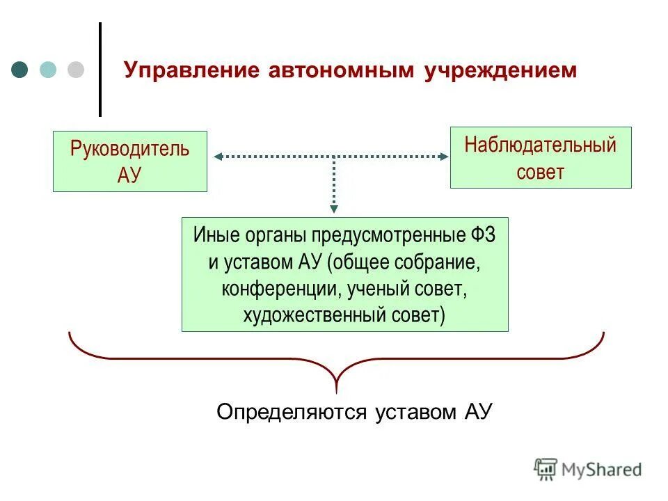 Руководитель автономного учреждения. Приглашение на наблюдательный совет автономного учреждения. Автономных учреждений кредит. Журнал руководителю автономного учреждения.