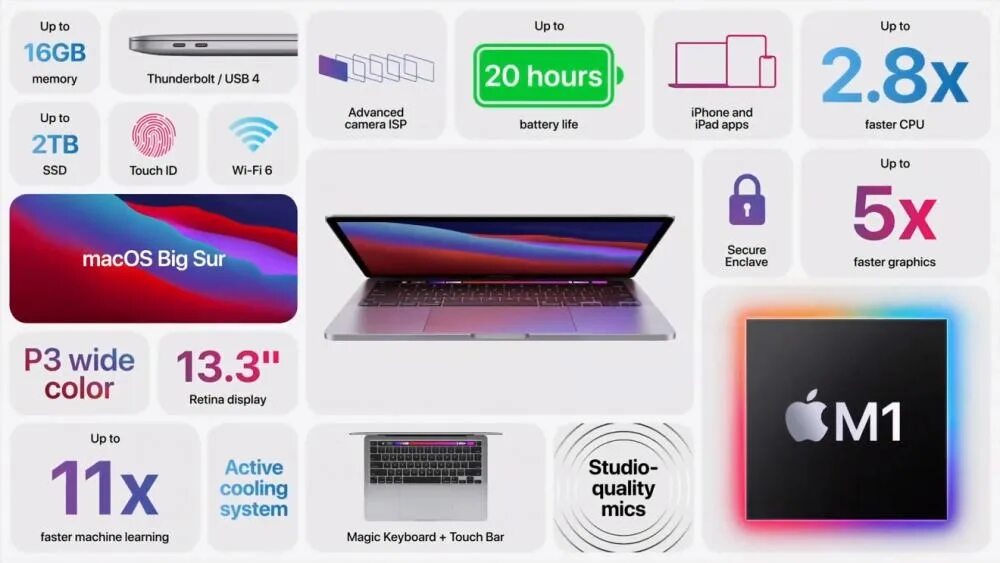 Apple macbook air m1. Macbook air m1. Macbook air m1 2020. Macbook m1 2020 характеристики. Macbook air m1 2020.