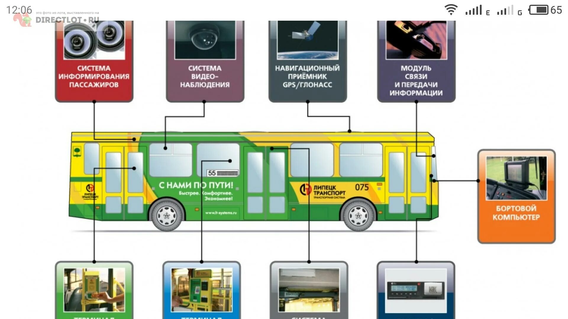 Система электронного информирования. Автоматизированные системы на транспорте. система общественного транспорта. автоматизированные системы управления на транспорте. современные системы управления на транспорте.
