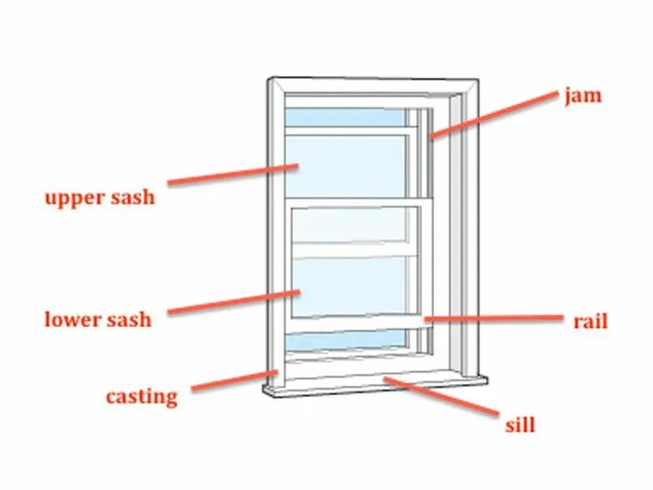 Окно обрезка. Как обрезать стеклопакет. Windows Window elements. Front Door Window Run track Weatherstrip. Window elements