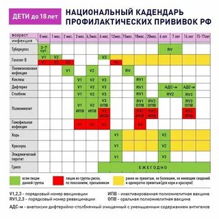 Можно ли при температуре ставить прививки