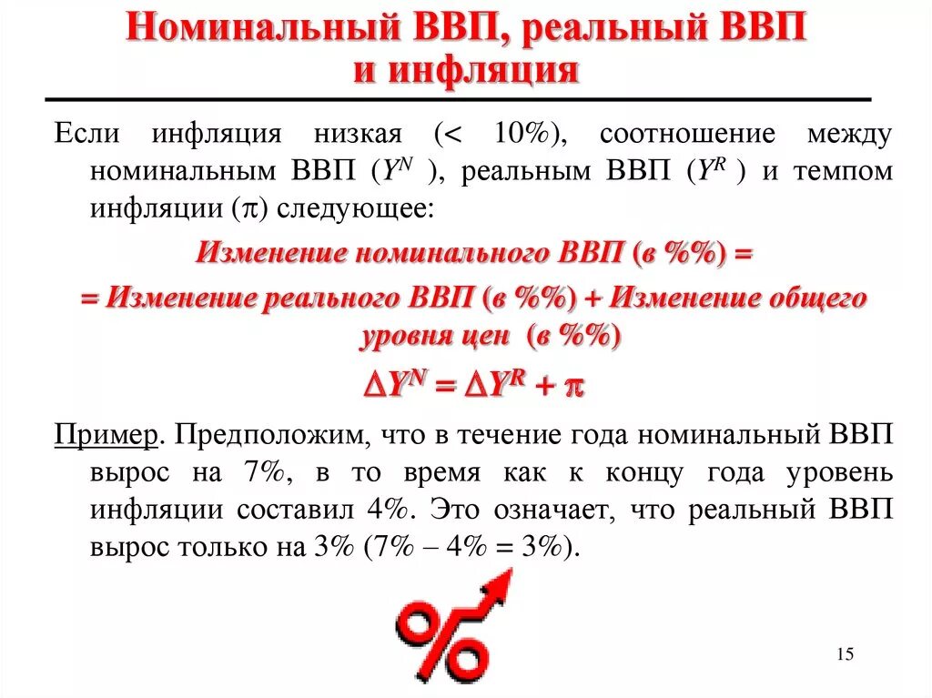 Валовый процентный. Номинальный и реальный ВВП формулы расчета. Темп инфляции формула через ВВП Номинальный и реальный. Расчет номинального и реального ВВП. Формула расчета реального ВВП.