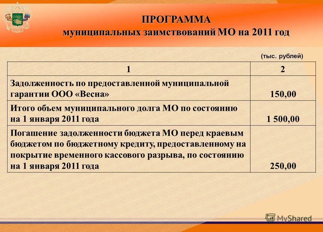 Основные параметры бюджетной системы российской. Показатели отражаемые в бюджете. Статьи коммерческих расходов. Справка о наличии имущества и обязательств на забалансовых счетах. Коэффициент реальной стоимости основных средств в имуществе.