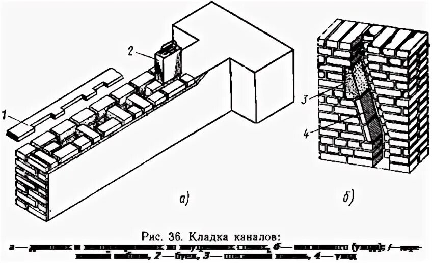 Схема кладки вентканалов из кирпича