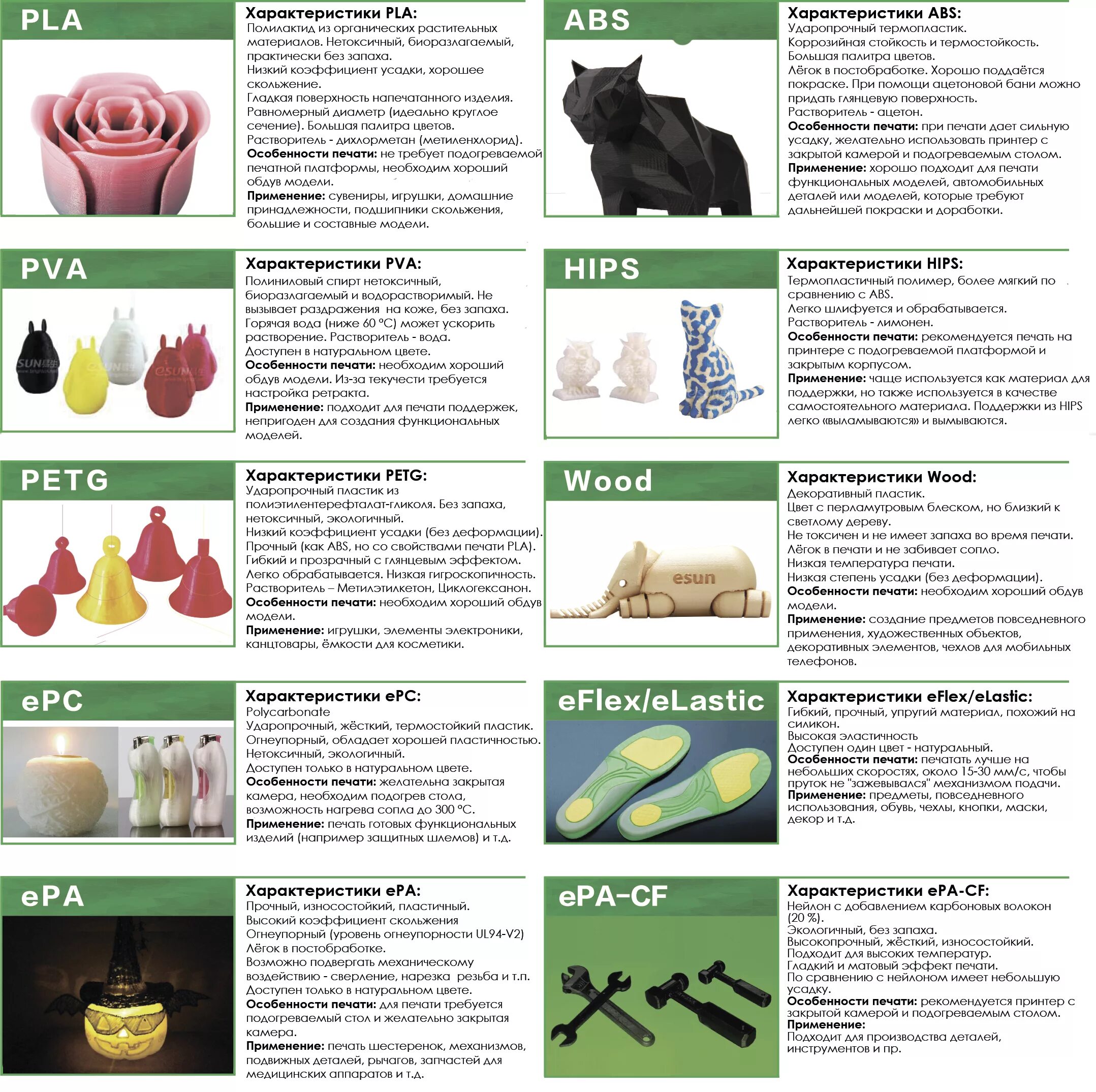 Пластик PLA для 3d принтера характеристики. Виды пластиков для 3д печати. Характеристики пластика для 3д печати. Сравнение пластиков для 3d принтера.