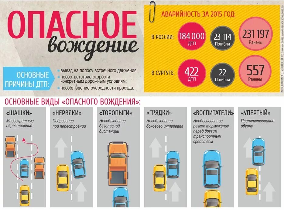 Памятка автомобилисту. Советы автомобилистам. Лайфхаки вождения. Советы автомобилистам. Лайфхаки вождения.