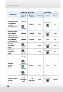 Старлайн а92 инструкция к брелку