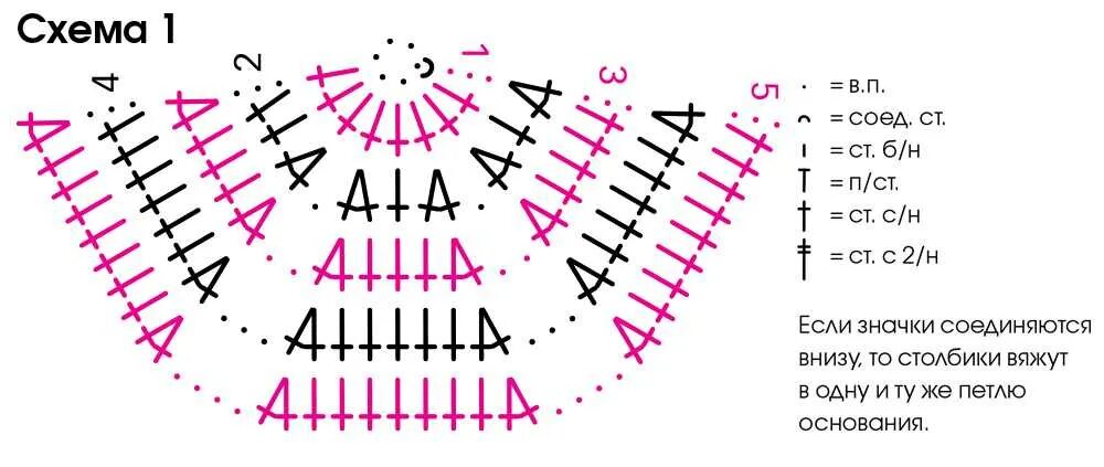 Как связать полукруг. Связать полукруг крючком столбиками с накидом схема. Схема полукруга крючком столбик с накидом. Схема шестиугольника крючком столбиками без накида. Схема полукруга крючком столбиками без накида.