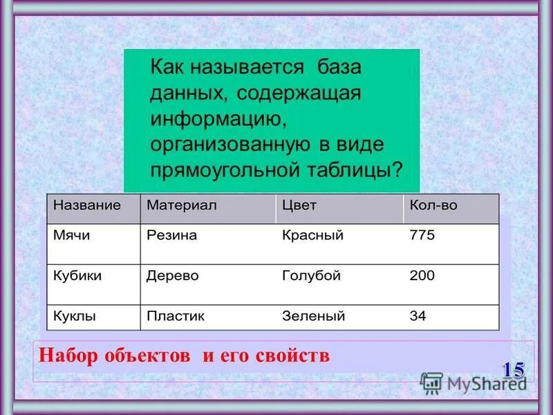 Как называется бд. Реляционная модель данных реляционная таблица. Пример схемы данных в access. Как называется бд. Как называется бд.
