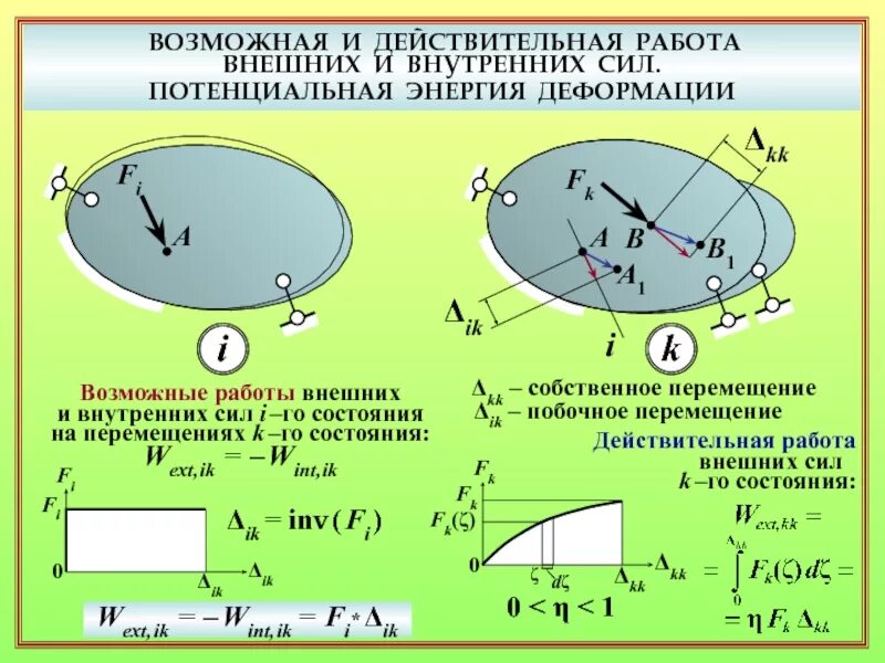 Развитие внутренних сил. Действительная работа внешних сил. Действительная и возможная работа внешних сил. Возможная работа внутренних и внешних сил.. Возможная работа внешних сил.