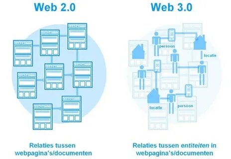 Web3 integration как открыть карточку хомяк