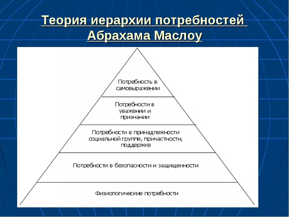 Мотивация маслоу. Абрахам Маслоу теория потребностей. Иерархическая пирамида потребностей Маслоу. Концепция иерархии потребностей Абрахама Маслоу. Иерархическая теория мотивации Маслоу.