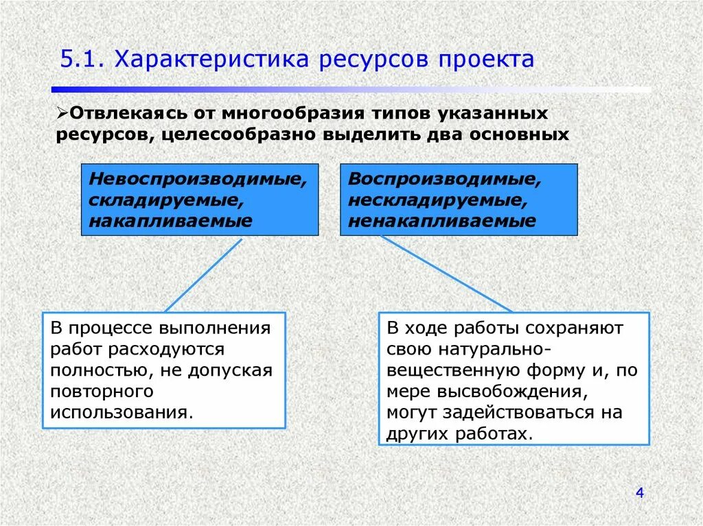 Чем условия отличаются ресурс. Характеристика ресурсов проекта. Базовые характеристики ресурсов проекта. Характеристики ресурсов проекта примеры. Воспроизводимые и невоспроизводимые ресурсы проекта.