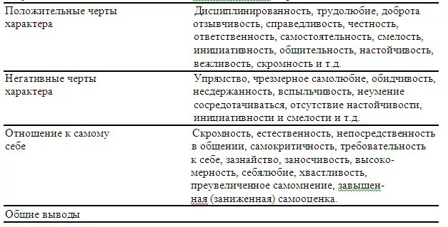 Личностные качества шеольник. Качества характера школьника. Черты характера для анкеты в военкомат. Положительные качества ученика начальной школы. Личностные качества шеольник.