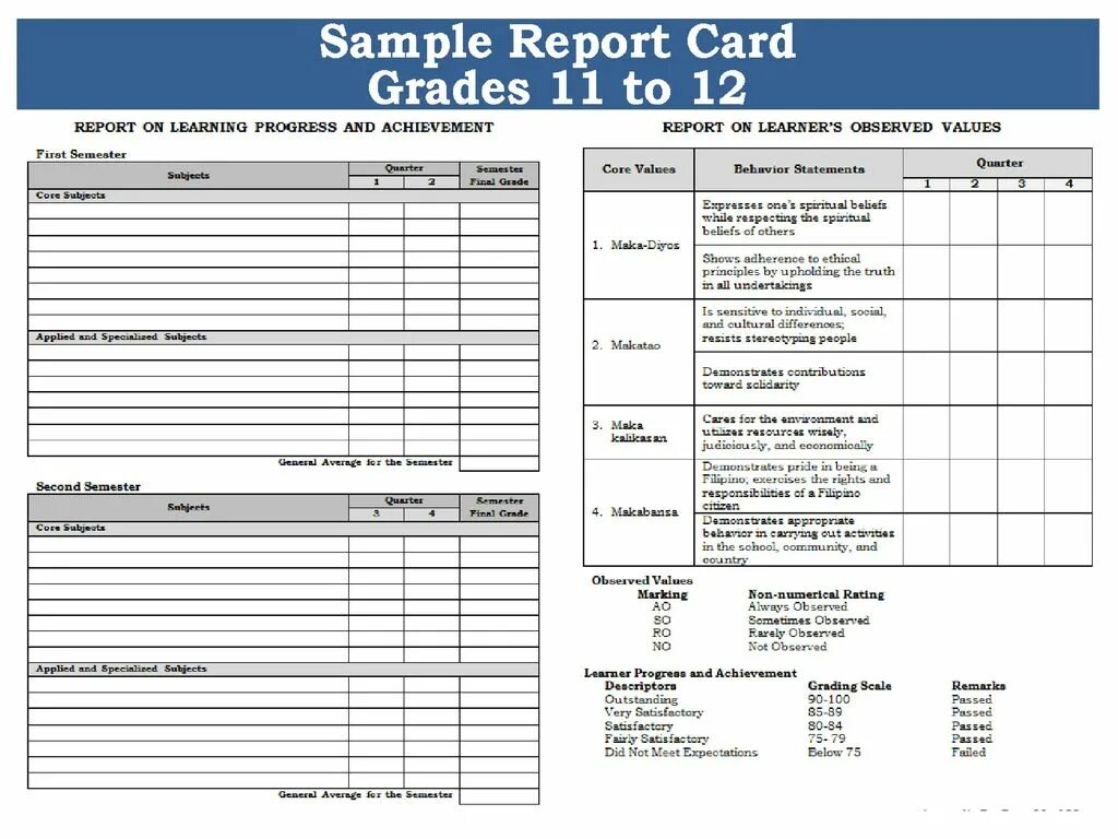 School report. High School Report. Grade Report. Report Card example. Duty Report школа.