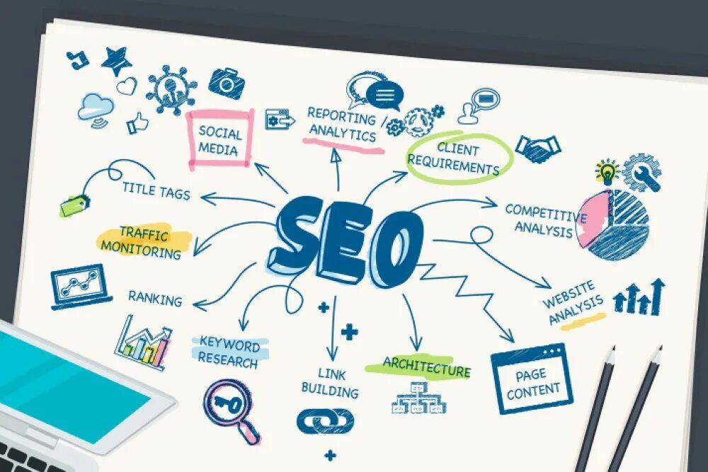 Оптимизация заголовков сайта. Маркетолог инфографика. seo картинки. поисковая оптимизация для бренда. интернет-маркетинг в поисковых системах: seo – оптимизация веб-сайтов.