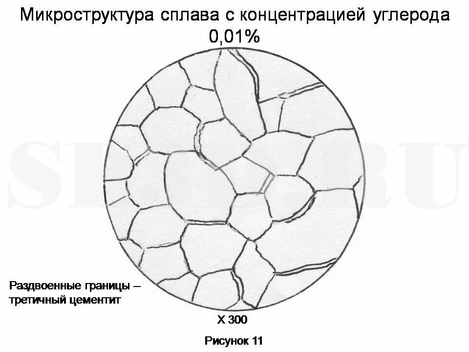 Сталь 40 содержание углерода