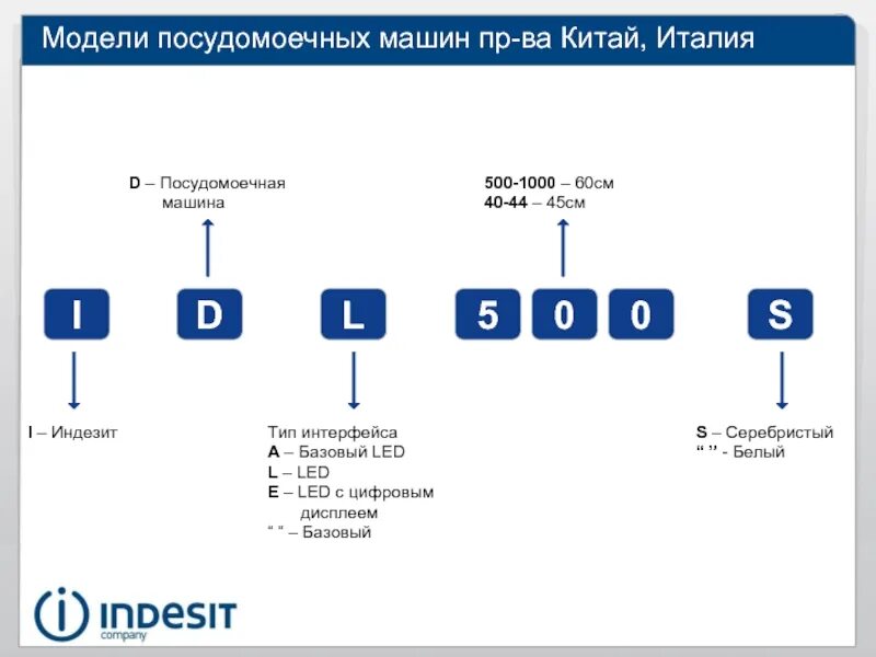 Маркировка стиральных машин Индезит. Стиральные машины расшифровка маркировки