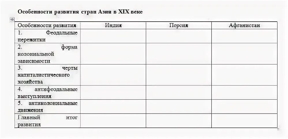 Страны азии особенности развития. Страны Азии в 19-20 веке таблица. Страны Азии в 19 начале 20 века таблица. Страны Азии в 19 веке таблица. Страны Азии в 19 начале 20 века таблица 9 класс.