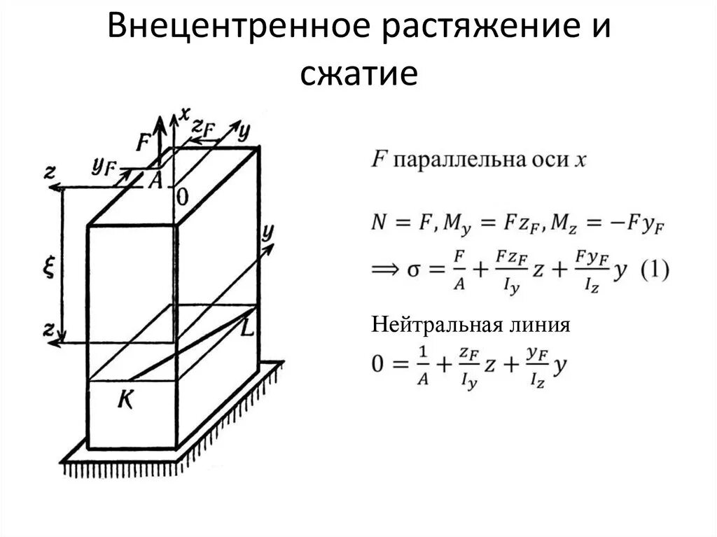 Внецентренное растяжение сжатие. Внецентренное растяжение формула. Внецентренное сжатие внутренние усилия. Внецентренное растяжение (сжатие) стержней. Внецентренное растяжение формула.
