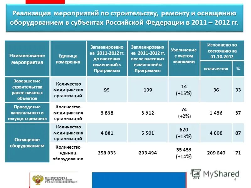 Соблюдение плана мероприятий. Отчет о реализации плана мероприятий. Во исполнение плана мероприятий. Отчет о плане мероприятий по противодействию коррупции. План мероприятий направленных на достижение показателя.