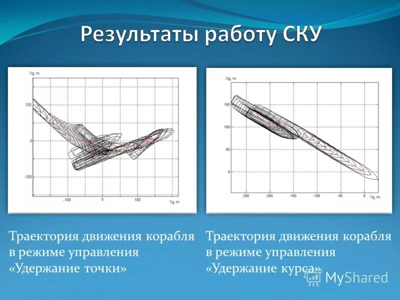 Переходный режим движения судна. Траектория движения судна. Поворотливость судна. Циркуляция управление судном. Траектория движения судна.