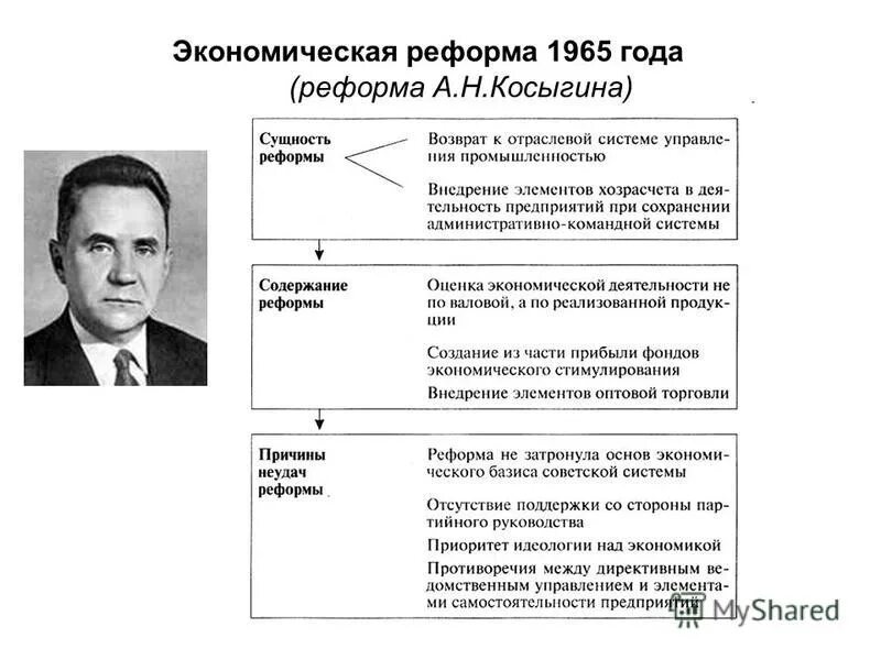 Экономическая реформа в ссср деятель. Экономическая реформа Косыгина 1965. Реформа а.н.Косыгина (1965г.). Таблица экономической реформы 1965 Косыгина. Реформа промышленности 1965г а.н Косыгин.