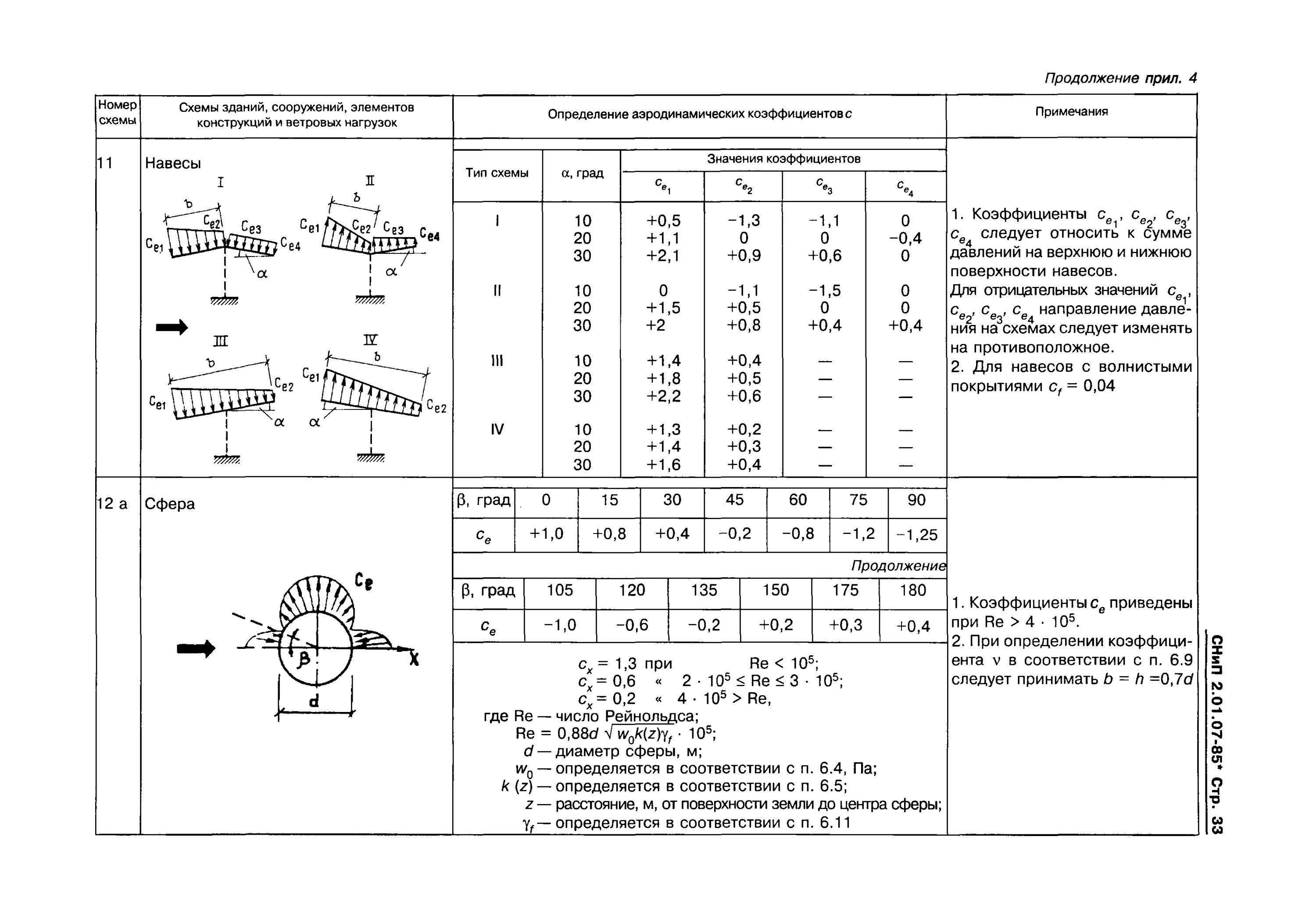 СНИП 2.01.07-85. СНИП 2.01.01-85. - Аэродинамический коэффициент (п.6.6 СНИП 2.01.07-85);. СНИП 2.01.07-85 таблица 3.