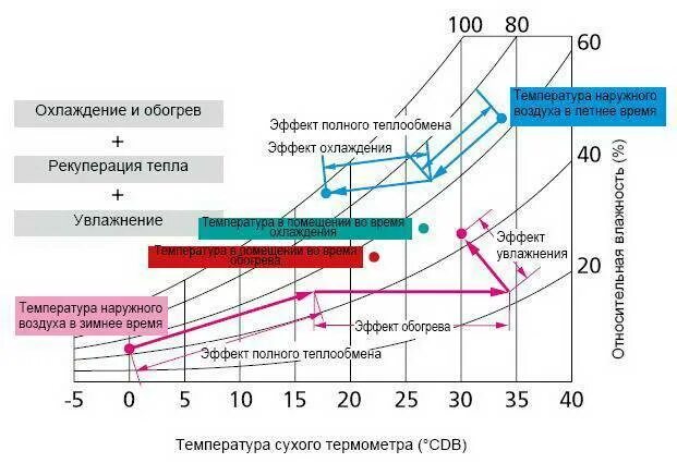 Температура наружного и внутреннего воздуха. КПД сплит системы. Эффективность кондиционера в зависимости от температуры. КПД кондиционера на охлаждение. Эффективность отопления кондиционером.