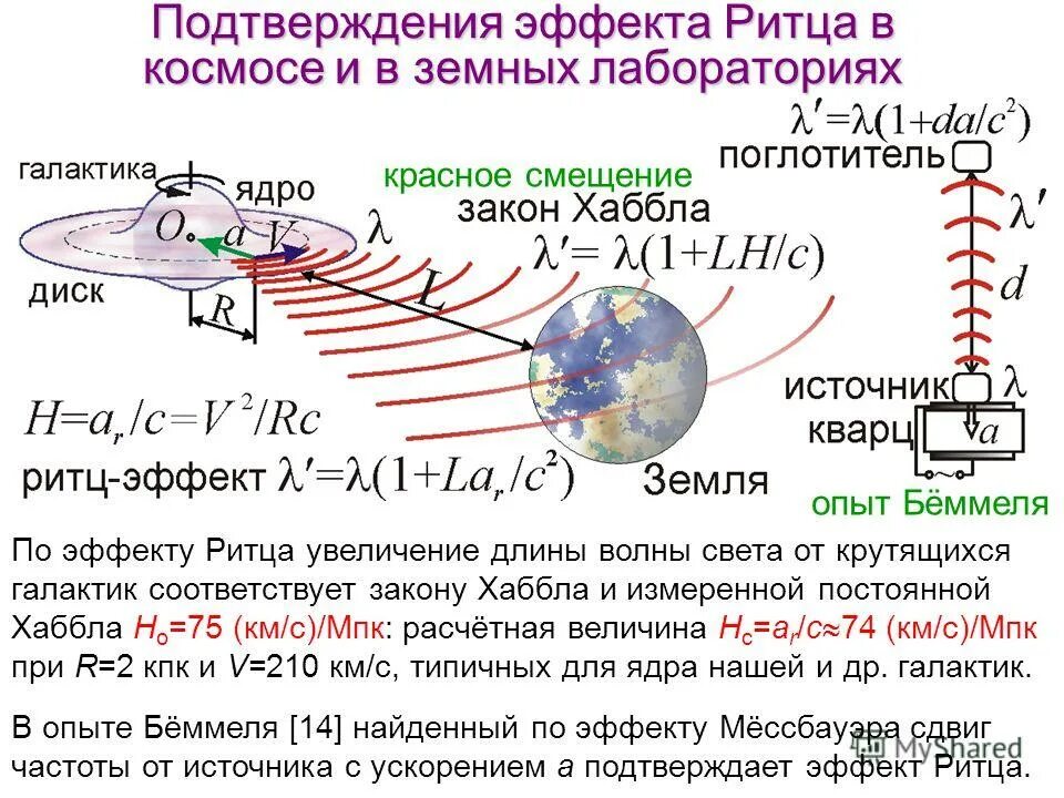 Эффект трансформации. Эффект трансформации. Открытие явления трансформации. Эффект трансформации. Эффект трансформации.