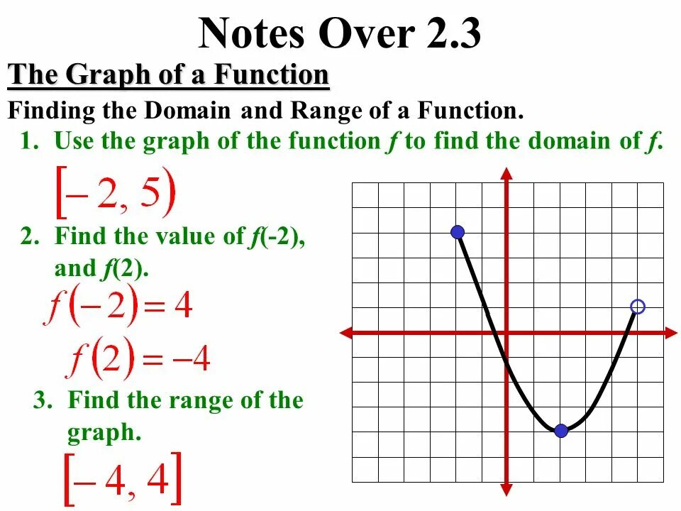 How to find domain and range of the function. Range of function. Find the domain of the function. Find the domain and range of the function.