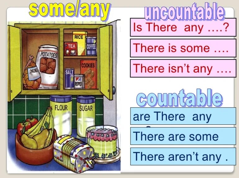 There aren t any shops. Задания на there is there are в английском языке. There is there are some any. Конструкция there is there are some any. There is there are продукты упражнения.